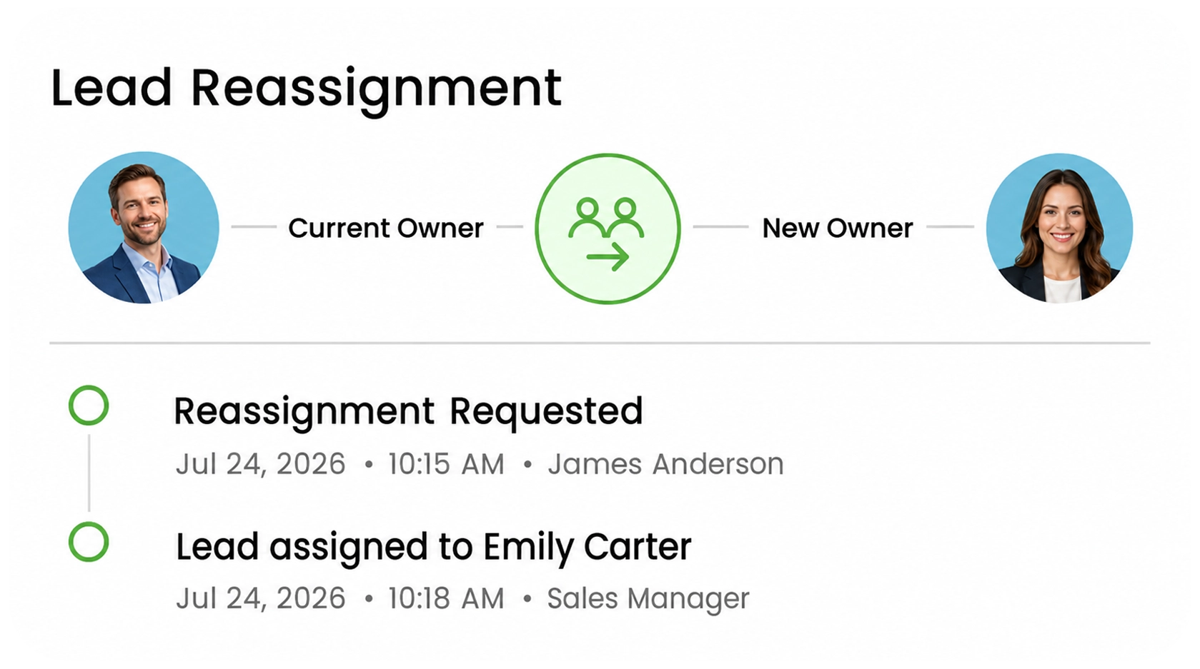 lead-reassignement