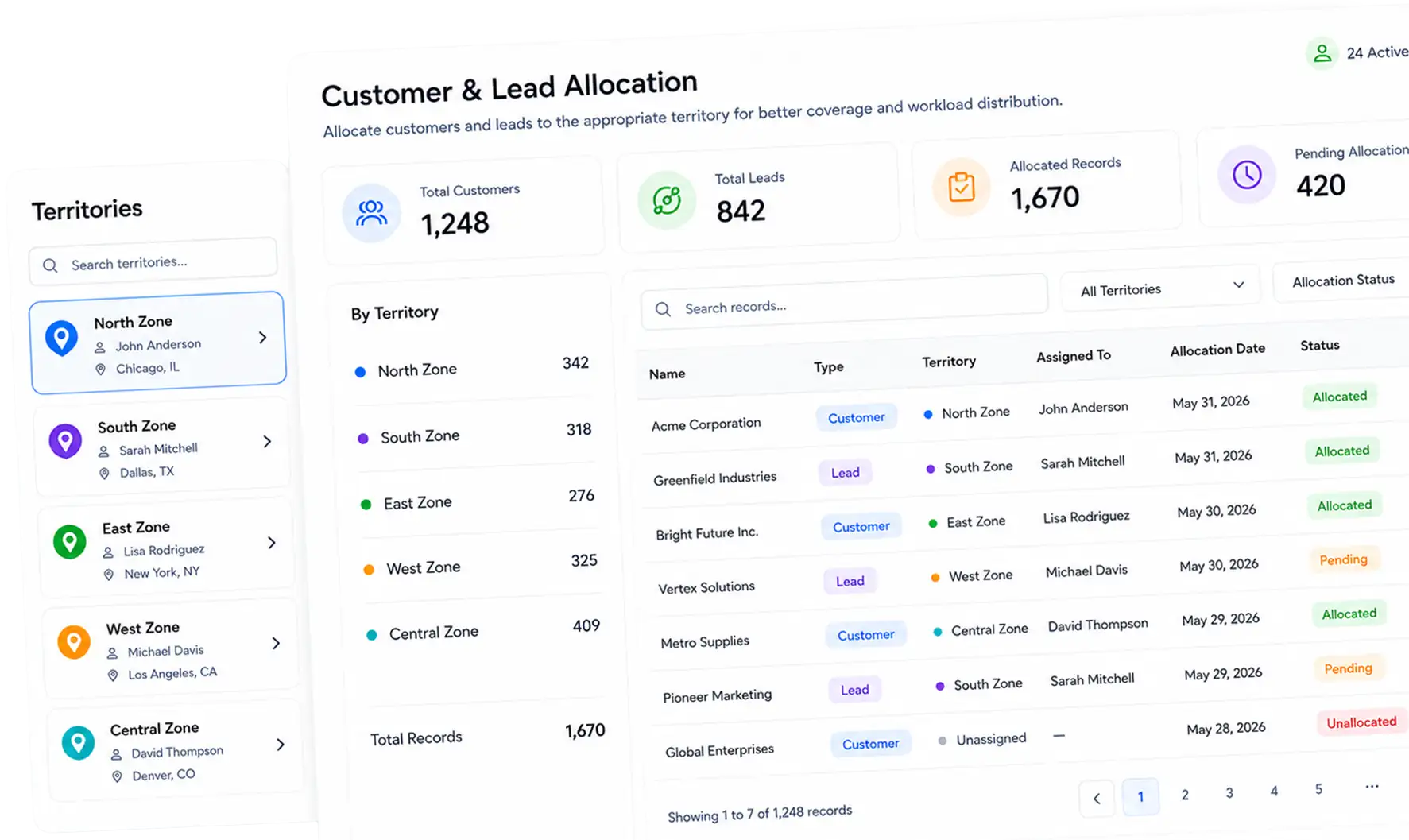 Customer & Lead Allocation