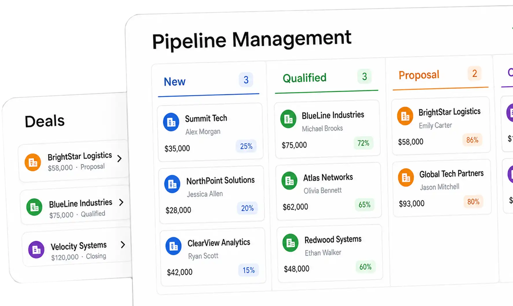 Pipeline Management 