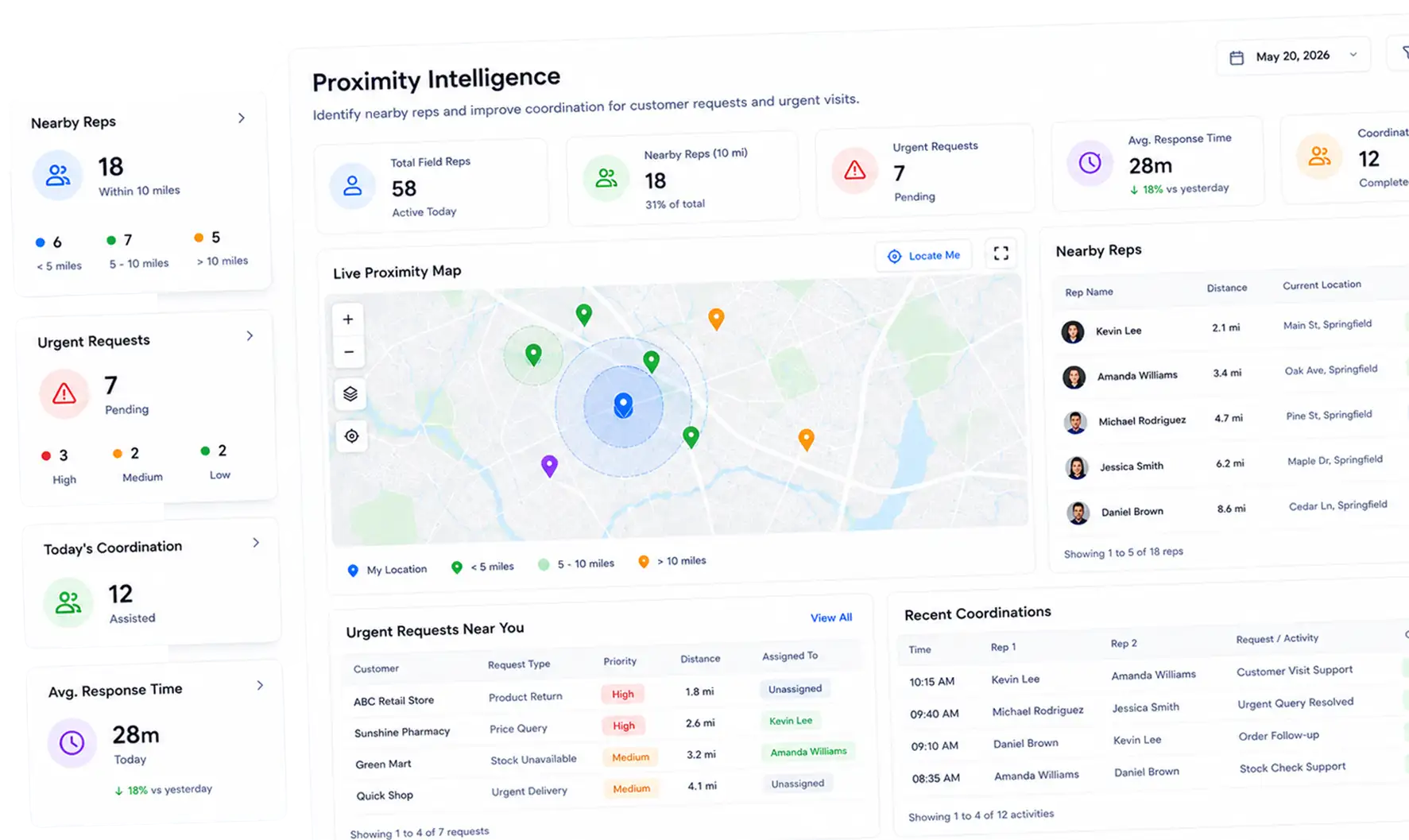 Proximity Intelligence