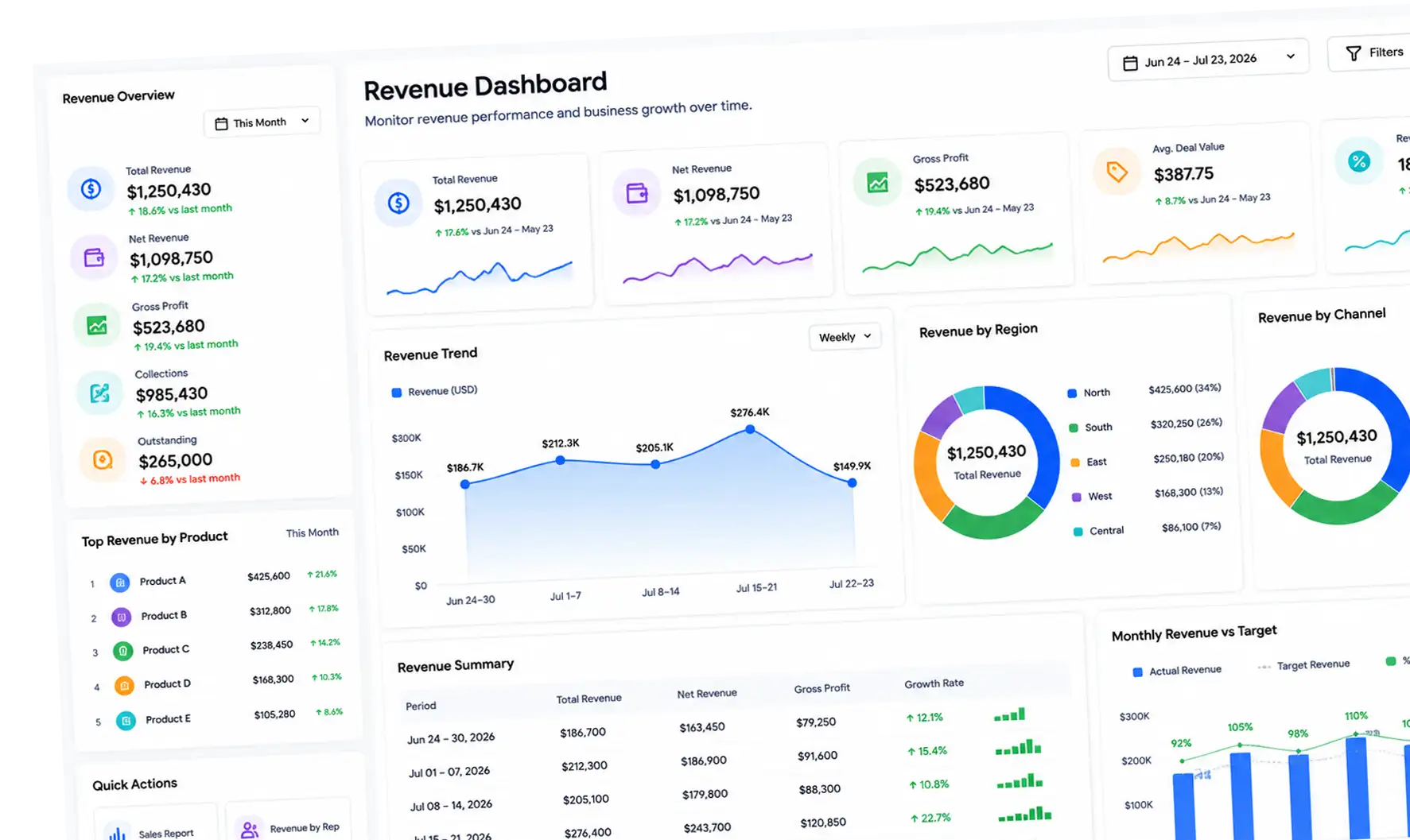 Revenue Dashboard