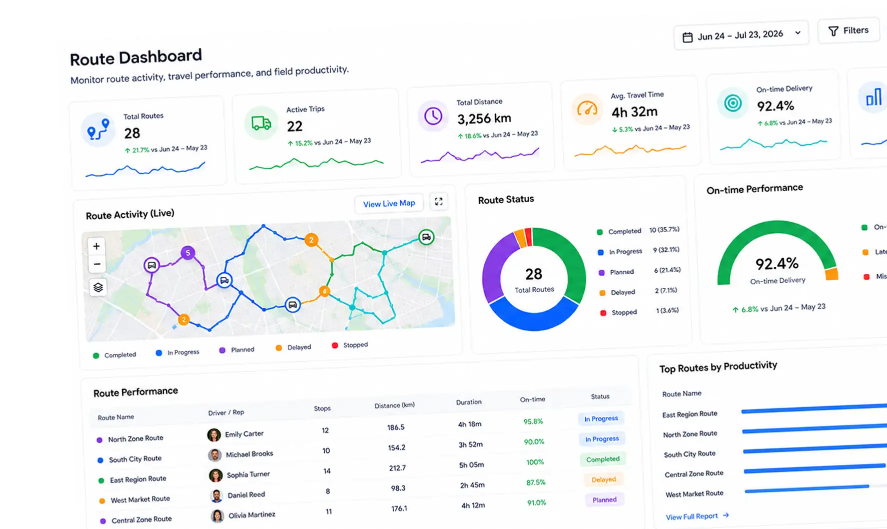 Route Dashboard