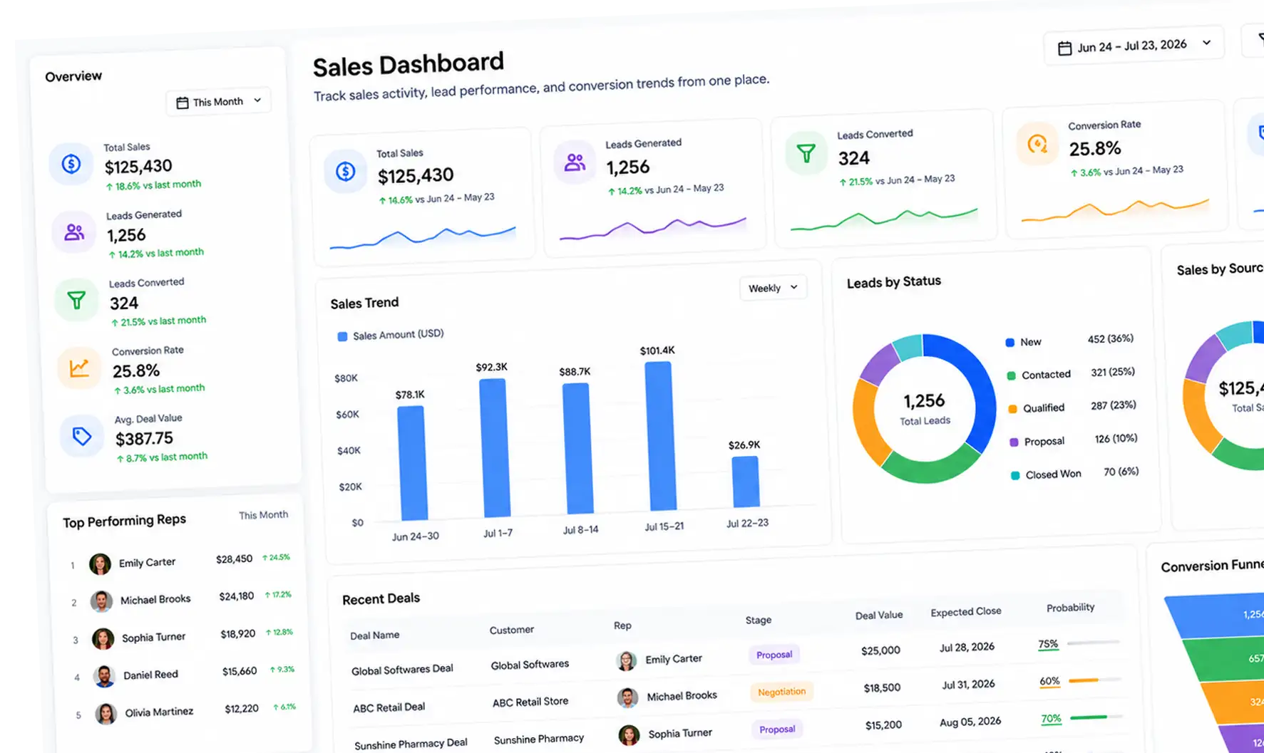 Sales Dashboard