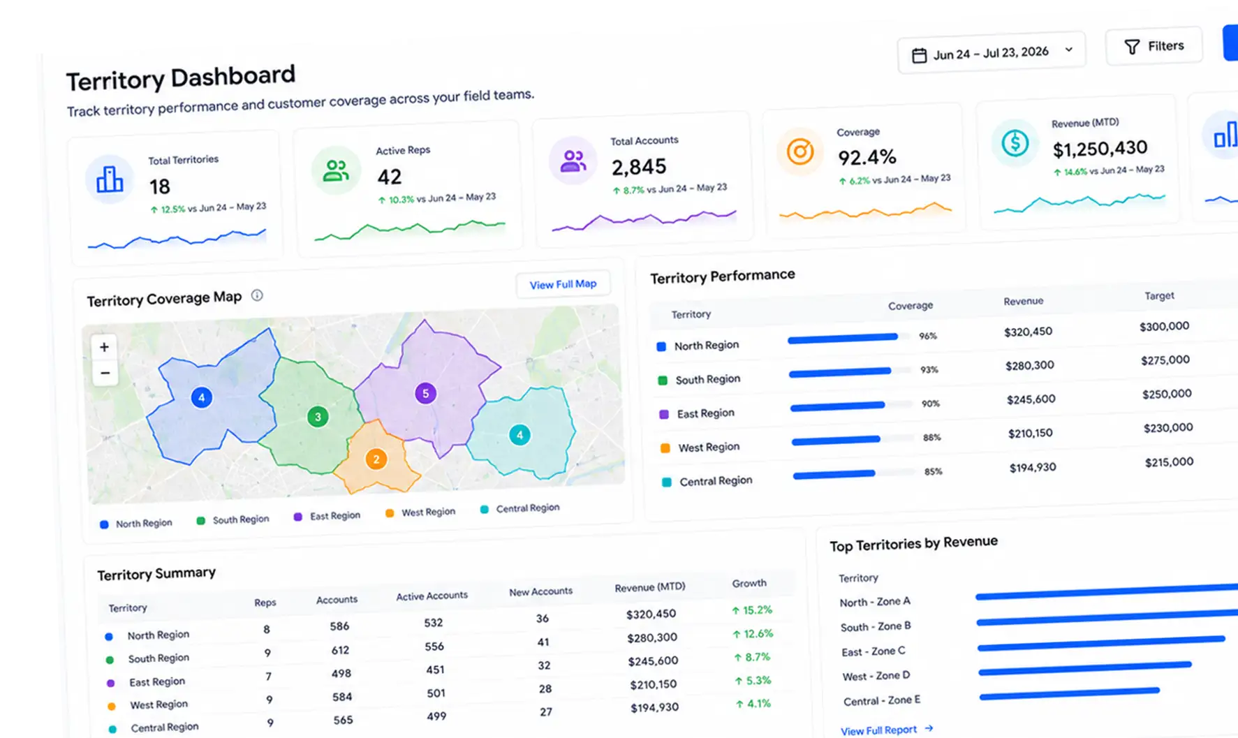 Territory Dashboard